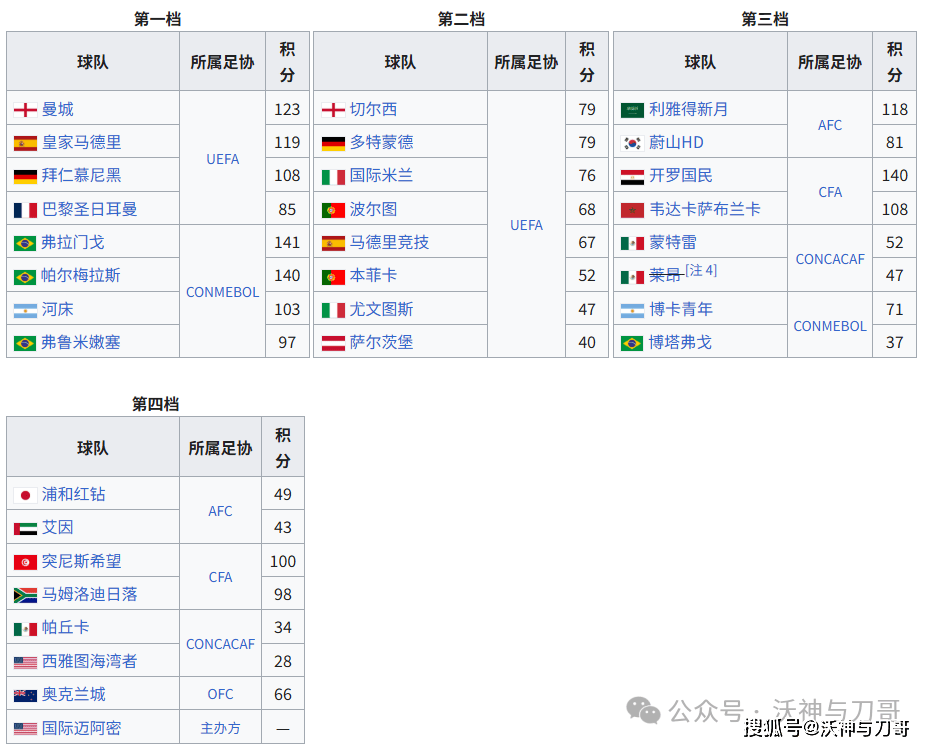 包含冲刺阶段世俱杯传出新动向，上海久事外线爆发，高层表态：令人意外，赛程密集仍需轮换的词条