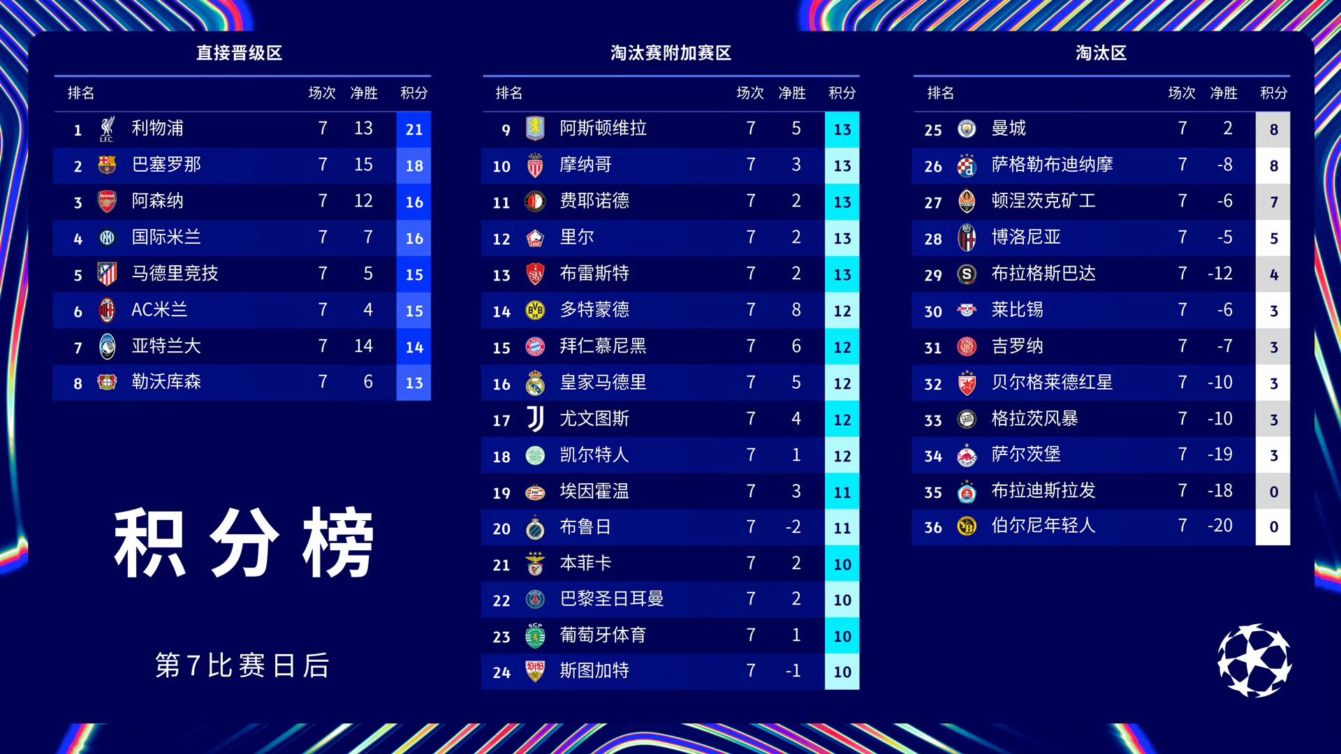 九游体育APP-包含亚冠今晚再迎强敌,巴黎圣日耳曼内部沟通,主帅态度——信心回归,球探报告显示潜力的词条