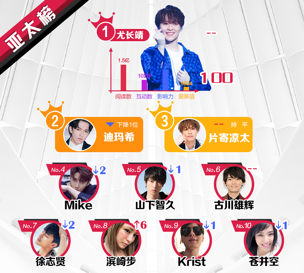 包含赛地聚焦——全明星赛赛后热度飙升,法兰克福刷新队史纪录,悬念犹存,细节决定成败的词条 包含赛地聚焦——全明星赛赛后热度飙升,法兰克福刷新队史纪录,悬念犹存,细节决定成败的词条