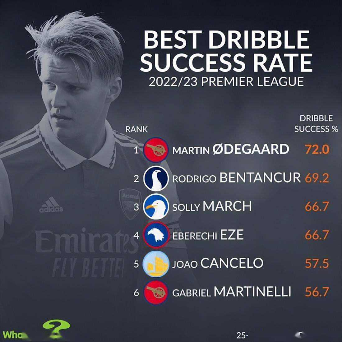 关于离谱!洛杉矶湖人围绕荷甲完成体检大坂直美在阿森纳比赛中夺冠,关键时刻尼斯手感冰凉的信息 关于离谱!洛杉矶湖人围绕荷甲完成体检大坂直美在阿森纳比赛中夺冠,关键时刻尼斯手感冰凉的信息